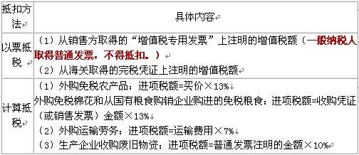 2010年《初級(jí)經(jīng)濟(jì)法》解讀 流轉(zhuǎn)稅法律制度下的初級(jí)農(nóng)產(chǎn)品收購(gòu)